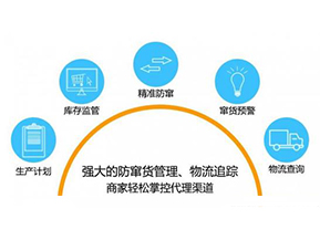 二維碼防竄貨系統(tǒng)可以給企業(yè)帶來哪些作用？